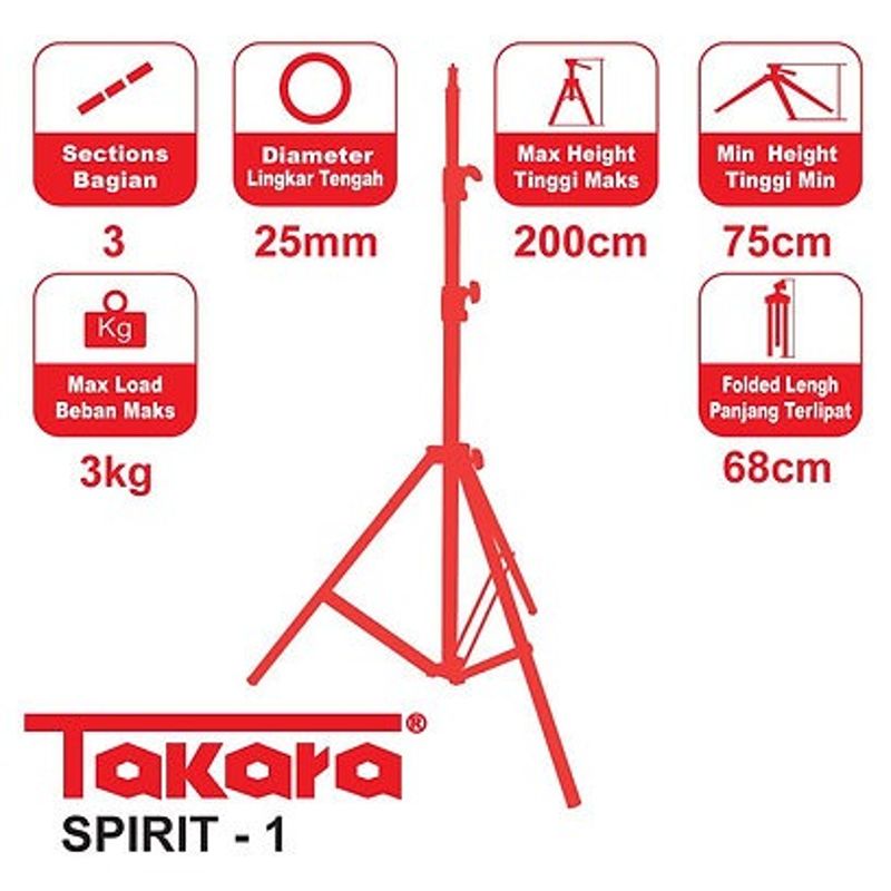 STAND TAKARA SPIRIT 1 / 1A / 2 / 3